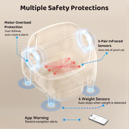 Self-Cleaning Litter Box, App Control & 7 Sensors